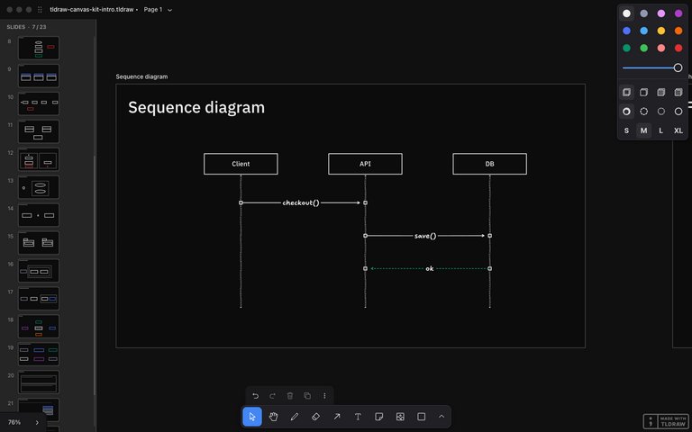 A sequence diagram built to spec, living inside a slide of the deck